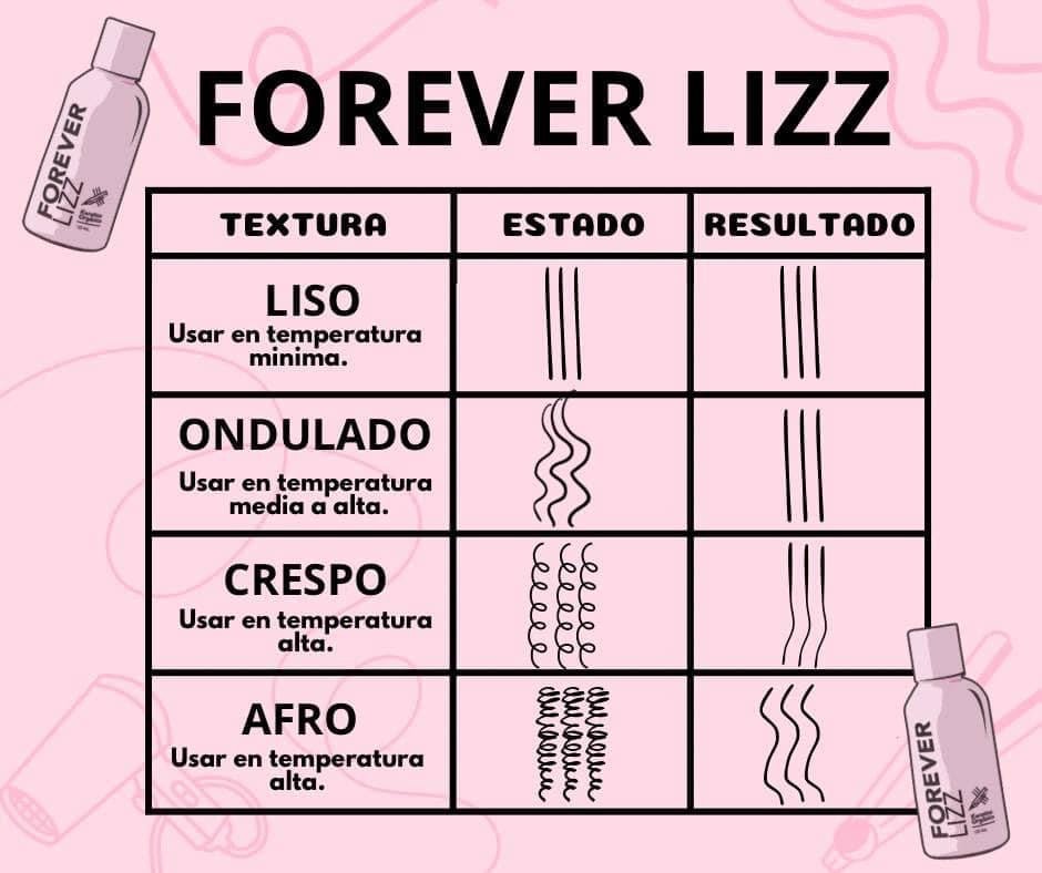 Transforma tu cabello con la Keratina Forever Lizz! 💇🏻♀️ (125 ml)