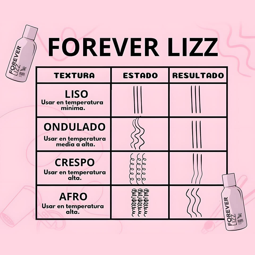 Forever Lizz – Kit de Keratina Vegana Sin Formol + Shampoo Detox | 125ml / 400ml / 1 Litro